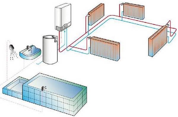 Одноконтурная система отопления - возможные схемы реализации - фото