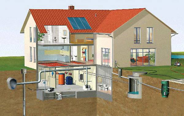 Система отопления загородного дома - схема и устройство своими руками с фото