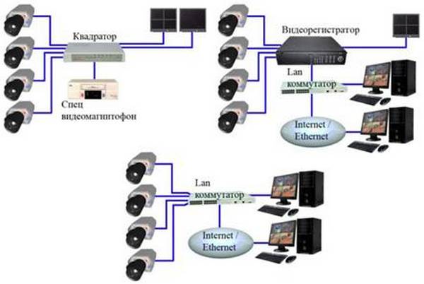 Системы видеонаблюдения: стоимость установки, монтаж - фото