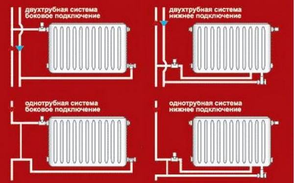Подключение радиаторов отопления - схема и способы с фото