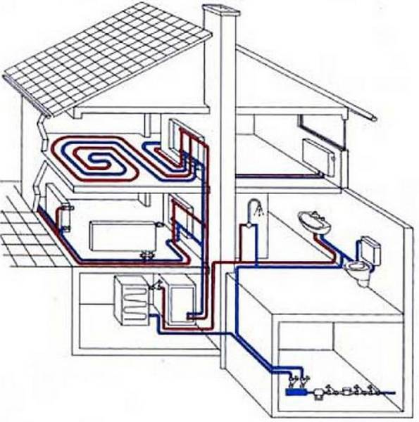 Возможные схемы отопления двухэтажного дома, рассмотрим варианты реализации ... - фото